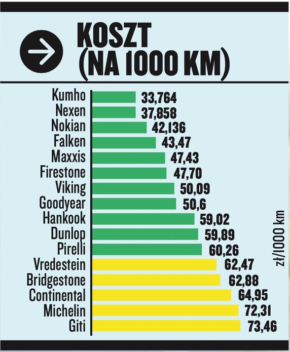 Test opon całorocznych w rozmiarze 225/50 R17: koszty eksploatacji