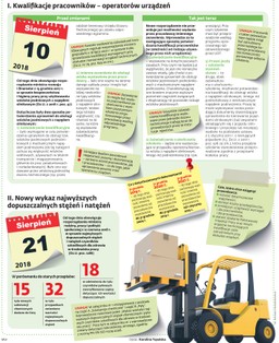 Zmiany w bhp: Wózki transportowe i czynniki szkodliwe