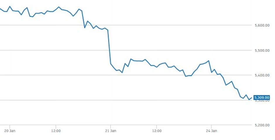  Pad vrednosti akcija Rio Tinto 13 h, 24. januar 2022.