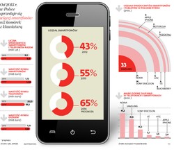 Coraz więcej smartfonów dla seniorów. Producenci zauważyli nowy rynek