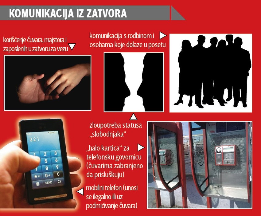 Kliknuti (+) za uvećanje