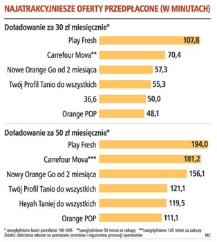 Kolejna wojna na rynku telefonów komórkowych