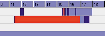 Nawet po wielu tygodniach nadzorujący może sprawdzić, kiedy faktycznie pracowaliśmy na pececie, a kiedy nie (jasny niebieski). Program Orwell Monitoring dokładnie rejestruje również czynności zabronione (czerwony)