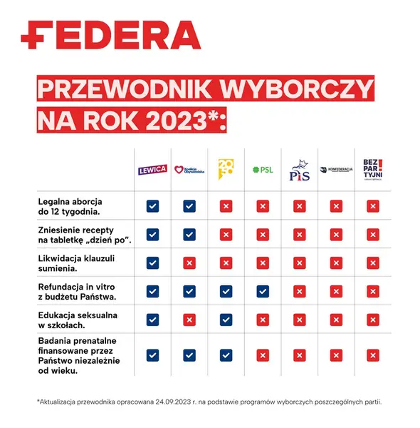 Przewodnik wyborczy na rok 2023