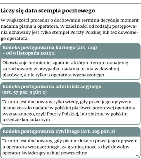 Liczy się data stempla pocztowego