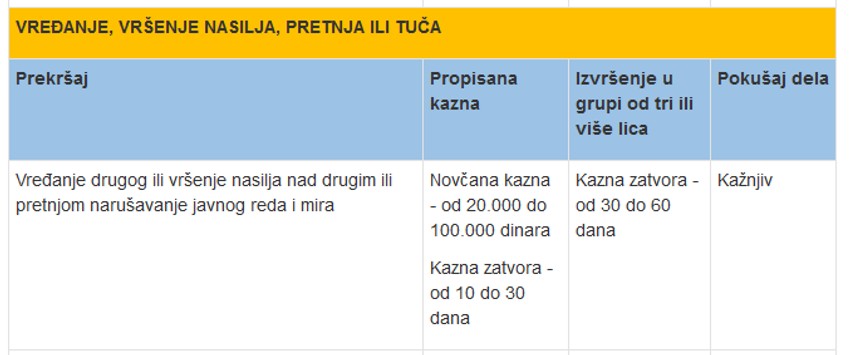 Zakon o javnom redu i miru