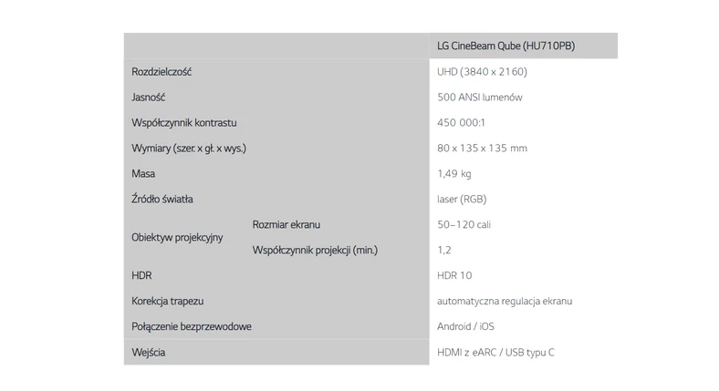 Projektor LG CineBeam Qube (model HU710PB) – specyfikacja techniczna