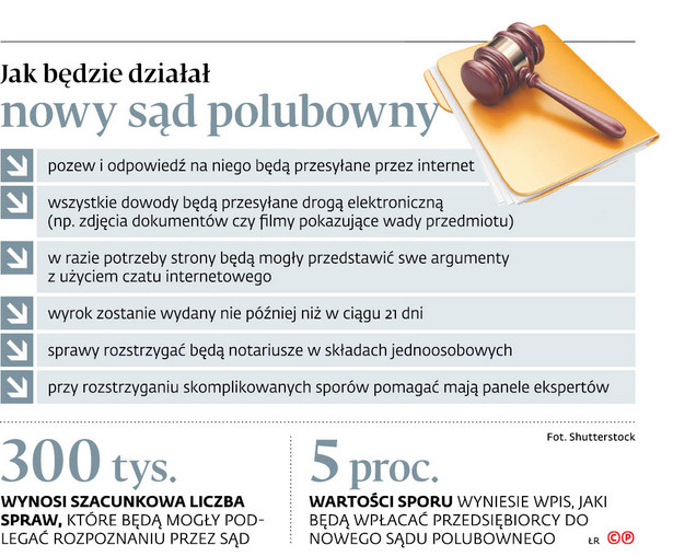 Jak będzie działał nowy sąd polubowny