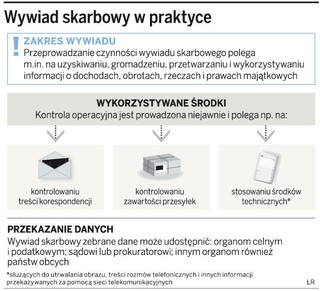 Jak nas podsłuchuje fiskus