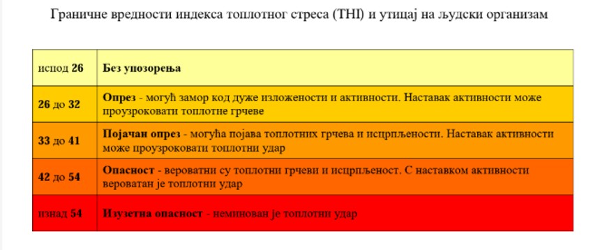 Granične vrednostiindeksa toplotnog stresa