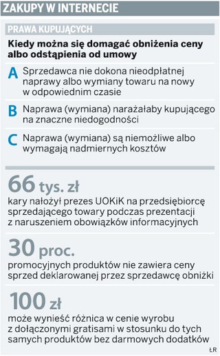 Od miejsca zakupów zależą prawa konsumentów