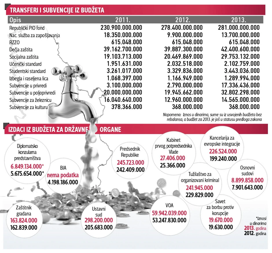 Klikni za uvećanje (+)