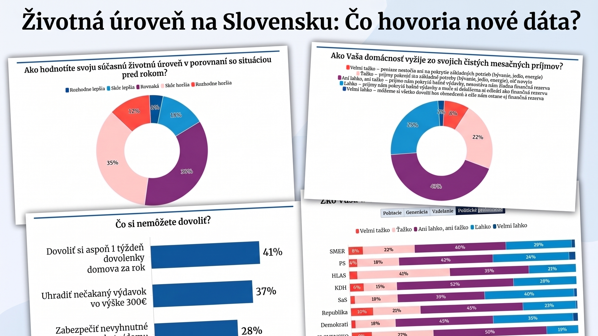 Ilustračná fotografia z prieskumu agentúry NMS
