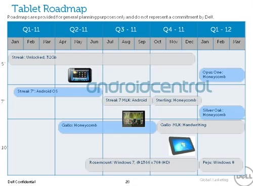 Mapa drogowa gadżetów Della, która wyciekła do sieci jest jednym z dowodów na to, że Windows 8 w tabletach może rzeczywiście pojawić się dużo wcześniej niż na komputerach PC.