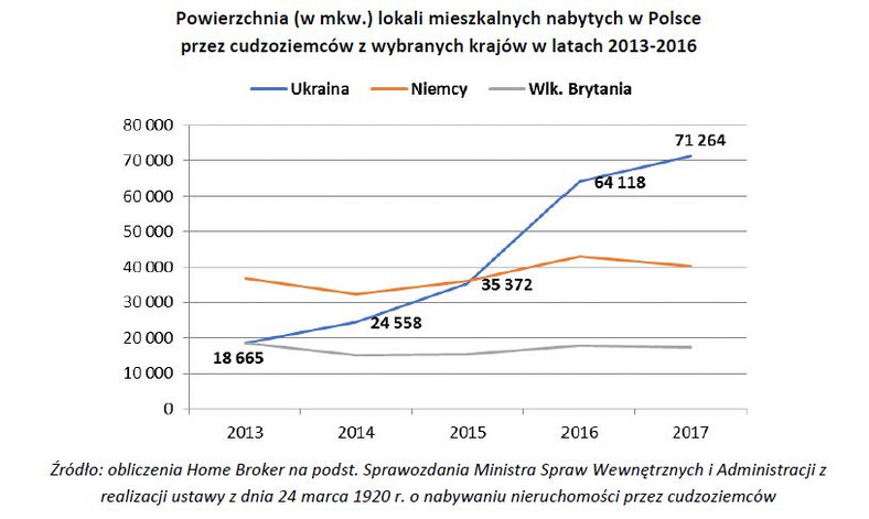 Powierzchnia (w mkw.) lokali mieszkalnych nabytych w Polsce przez cudzoziemców z wybranych krajów w latach 2013-2016