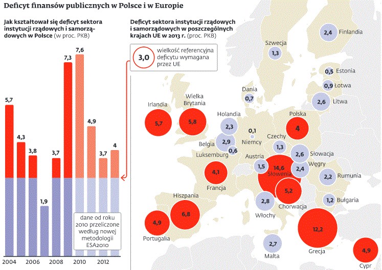 Deficyt finansów publicznych w Polsce i Europie