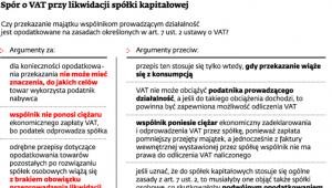 Spór o VAT przy likwidacji spółki kapitałowej