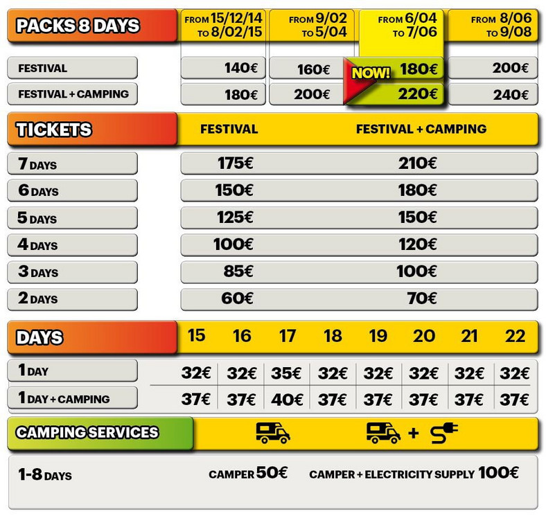 Rototom Sunsplash 2015  - ceny biletów