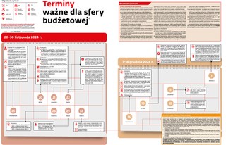 Terminy ważne dla sfery budżetowej