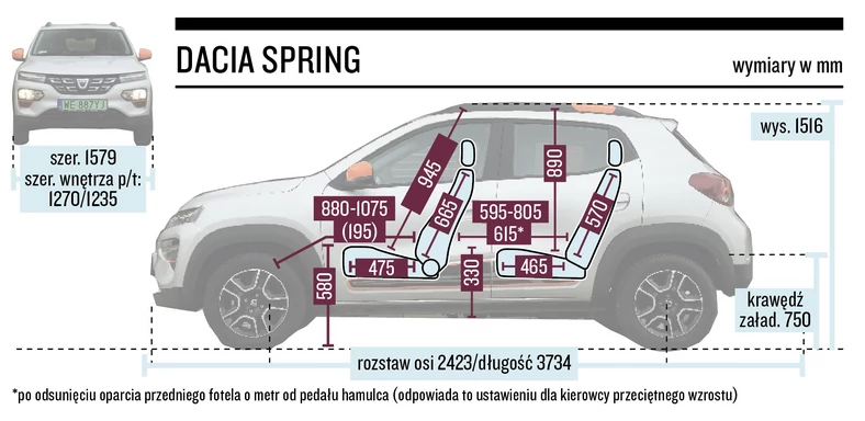 Dacia Spring – wymiary