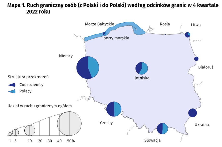 W statystykach ruchu granicznego zdecydowanie wybijają się Niemcy.