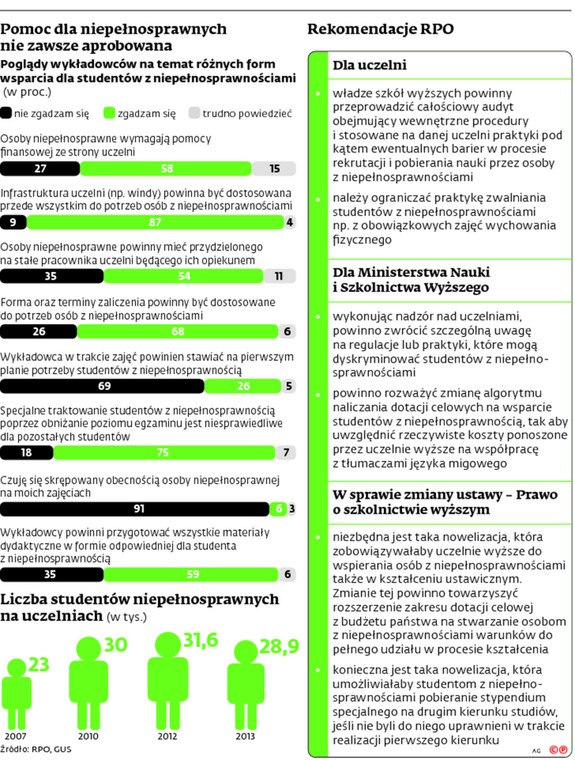 Pomoc dla niepełnosprawnych nie zawsze aprobowana