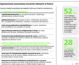 Mundurowi nie chcą już odchodzić na emeryturę. Służba bardziej się opłaca