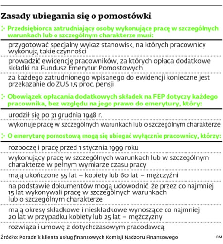 Zasady ubiegania się o pomostówki