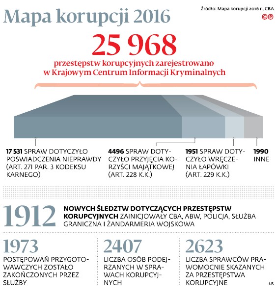 Mapa korupcji 2016