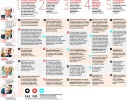 Czy Polska powinna przyjąć euro? Test metodą angielską