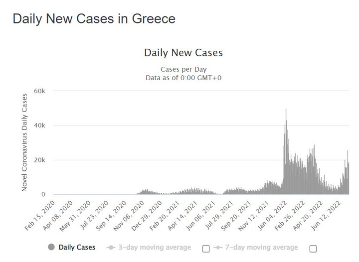 Koronawirus w Grecji
