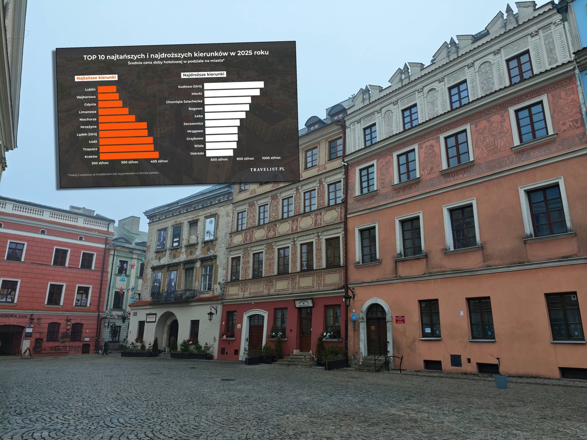 Oto najtańsze i najdroższe kierunki w Polsce