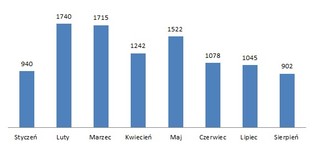 MdM na wakacjach. Sierpień okazał się najgorszym miesiącem dla programu