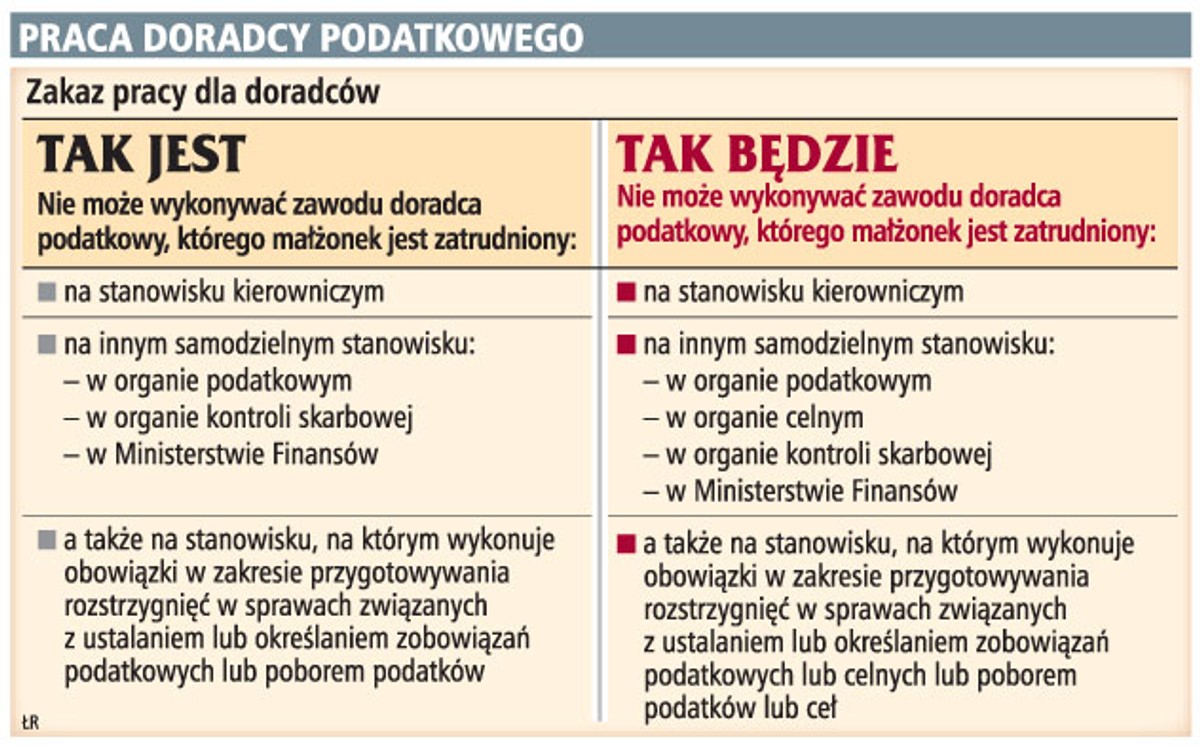 Praca doradcy podatkowego