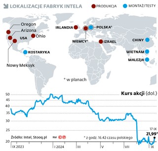 Lokalizacje fabryk Intela