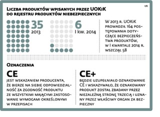 Nowe oznakowanie poświadczy jakość produktu