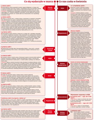 Ściągawka dla samorządowców