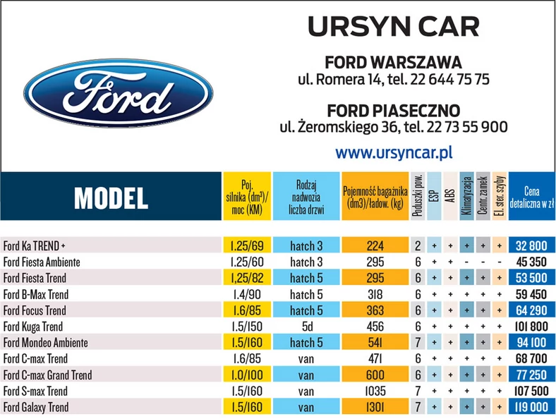 Ursyn Car