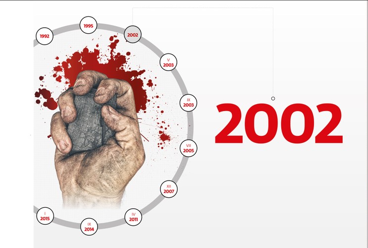 W lipcu odbyła się manifestacja górnicza w Katowicach w obronie Bytomskiej Spółki Węglowej, a we wrześniu w referendum dotyczącym rządowego programu restrukturyzacji górnictwa. 75 tys. z 97 tys. głosujących pracowników odrzuciło projekt likwidacji zakładów wydobywczych. <br>
W październiku doszło do dużych demonstracji w Warszawie dotyczących braku programu dla sektora na lata 2003-2006.