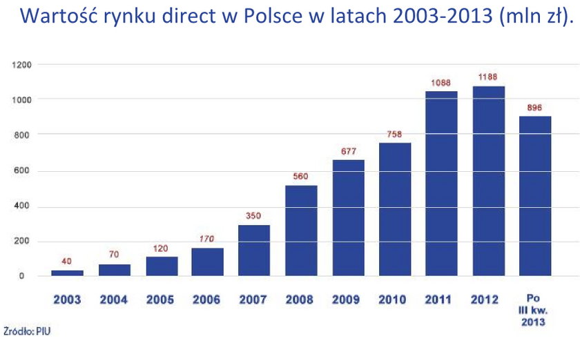 Ubezpieczenia komunikacyjne