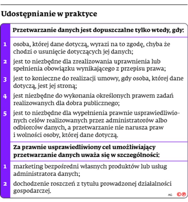 Udostępnianie w praktyce