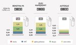 Za to płacisz na stacji benzynowej. Szokująca infografika