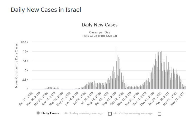 Izrael - zakażenia koronawirusem