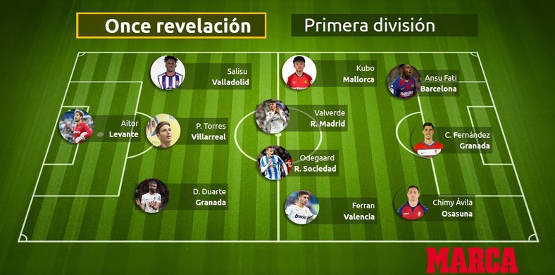 La Liga breakthrough XI  of the season