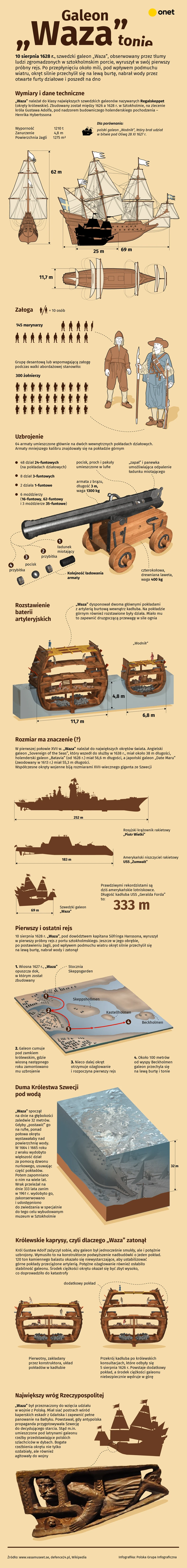 Galeon "Waza" [Infografika]