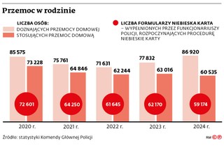 Przemoc w rodzinie