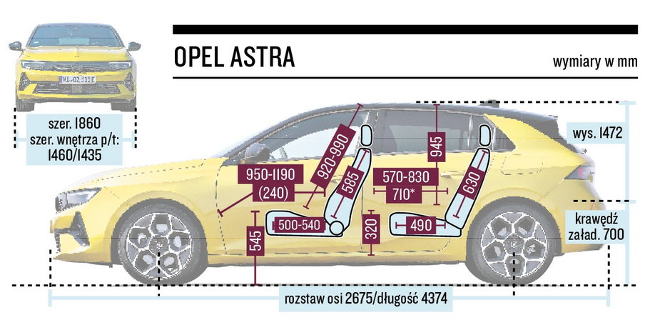 Nowy Opel Astra - schemat wymiarów.