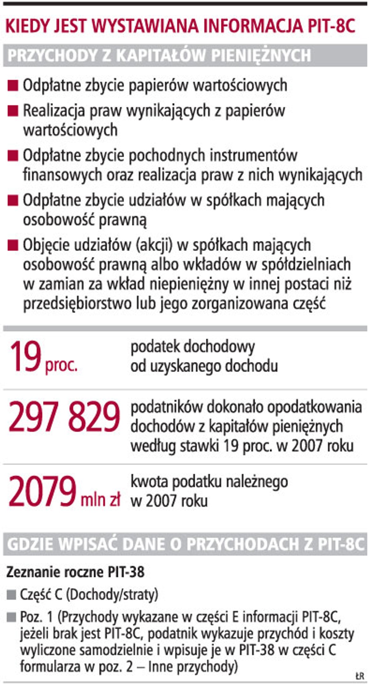 Kiedy jest wystawiana informacja PIT-8C