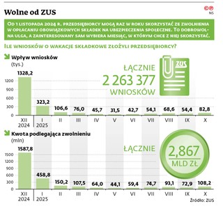 Wolne od ZUS