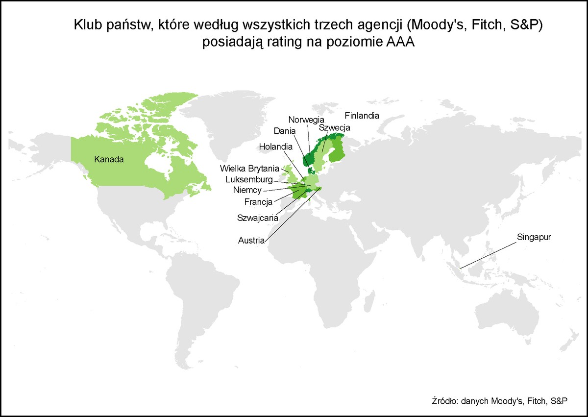 Klub państw z ratingiem AAA